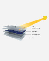 enjoysolar&reg; ETFE-PCB Marine Solarmodul 200W/24V - (0% Mwst)