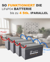 solarV&reg; LiFePO4 Batterie 100Ah 25.6V - (0% Mwst)