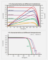 enjoy solar&reg;PERC Monokristallines Solarmodul, 182mm Solarzellen , 10Busbars, 210W 12V