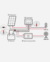 enjoysolar&reg; Batteriekabel 1m/2m 35mm&sup2; mit Hochstromladeregler, Laderegler zur Batterie (ab 100A)