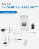 EPEVER&reg; HP Series 20A Inverter/Charger_HP3542-AH0650P20A