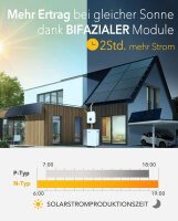 Balcony PV Anlage 800W_APsystems&reg; EZ1-M 800 +&nbsp;JA Solar&reg; 440W Solarpanel + 5m Cable  Betteri&reg; to Schuko Socket + Alu PV mounting vertical