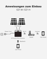 Balcony PV Anlage 800W_APsystems&reg; EZ1-M 800 +&nbsp;JA Solar&reg; 440W Solarpanel + 5m Cable  Betteri&reg; to Schuko Socket + Alu PV mounting vertical