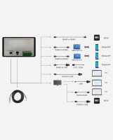 EPEVER&reg;  GoMate PWM Laderegler GM3024N 30A 12/24V mit LCD Display - (0% Mwst)