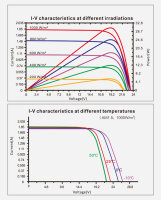 enjoysolar&reg; Monokristallines Solarmodul 30W 12V