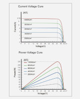 enjoy solar&reg; Monocrystalline Solar Panel &ndash; HPBC Technology, 230W 24V