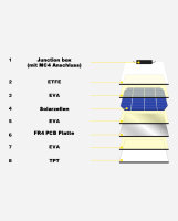 enjoy solar &reg; ETFE Marine Semiflexibles Solarmodul 182*182mm 10 Busbars PERC Zellen, 150W /12V - (0% Mwst)