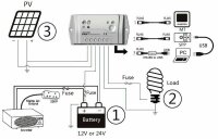 EPEVER&reg;PWM Solar Charge Controller LS-B...