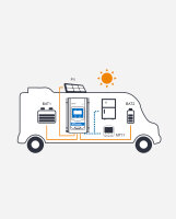 EPEVER&reg;DuoRacer Serie | Laderegler MPPT Duo Batterie DR3210N